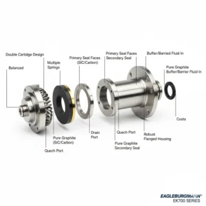 مکانیکال سیل بورگمن مدل EK700