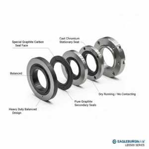 مکانیکال سیل بورگمن مدل LB500