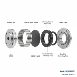 مکانیکال سیل بورگمن مدل h10-h8