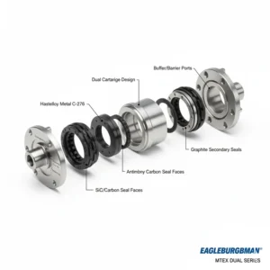 مکانیکال سیل بورگمن مدل mtex dual seal