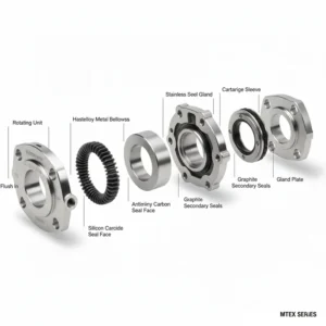 مکانیکال سیل بورگمن مدل mtex single seal